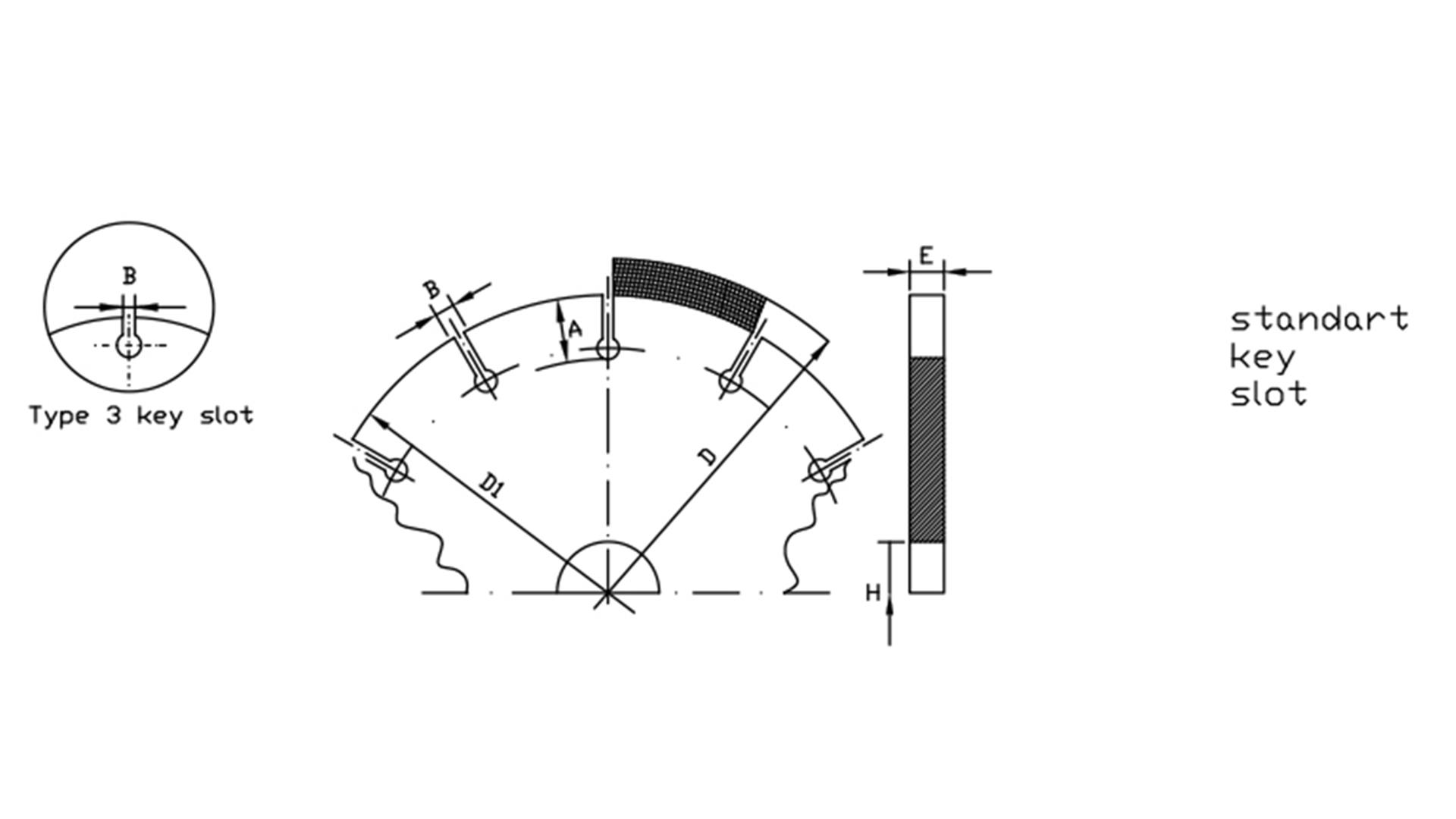 Cores for Laser Welding